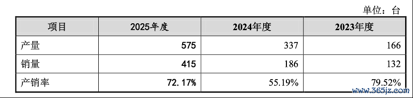 图片开首：公司公告