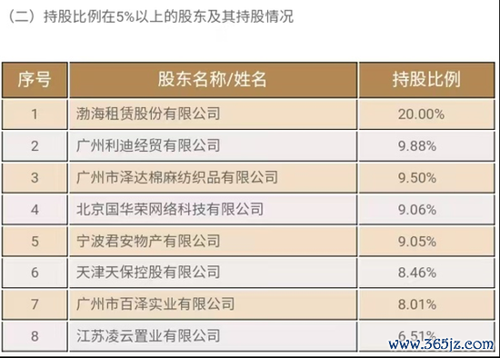  府上开头：渤海东说念主寿官网