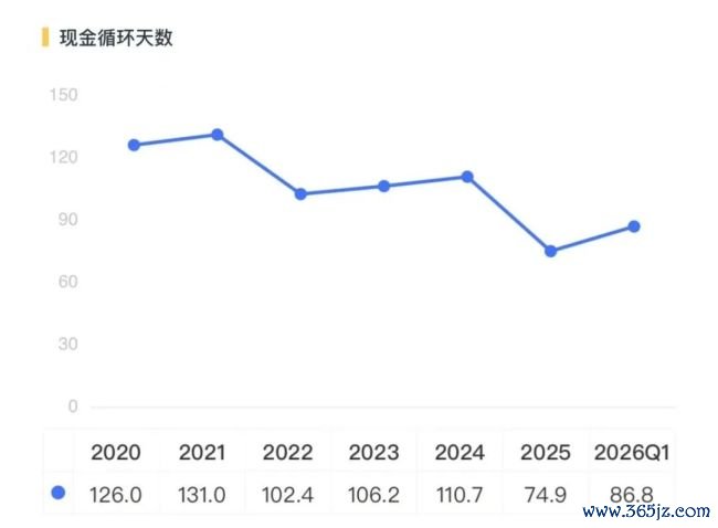 （泉源：市值风浪APP）