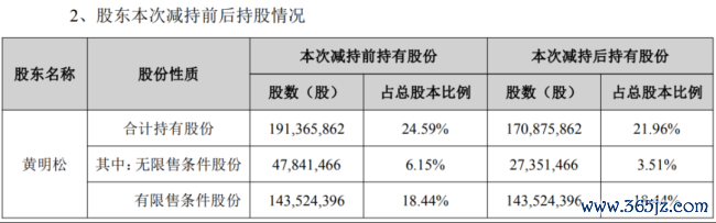 （泉源：公司公告）
