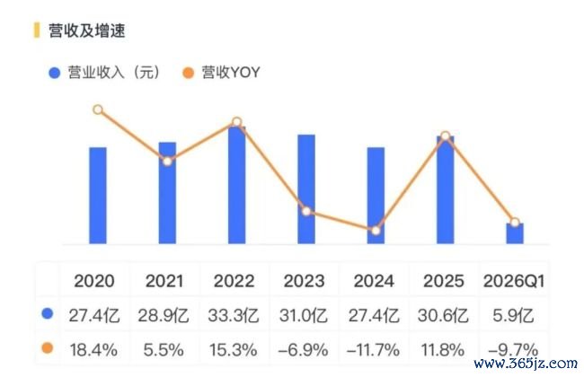 （泉源：市值风浪APP）