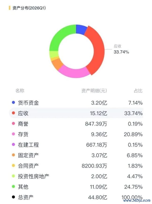 （泉源：市值风浪APP）