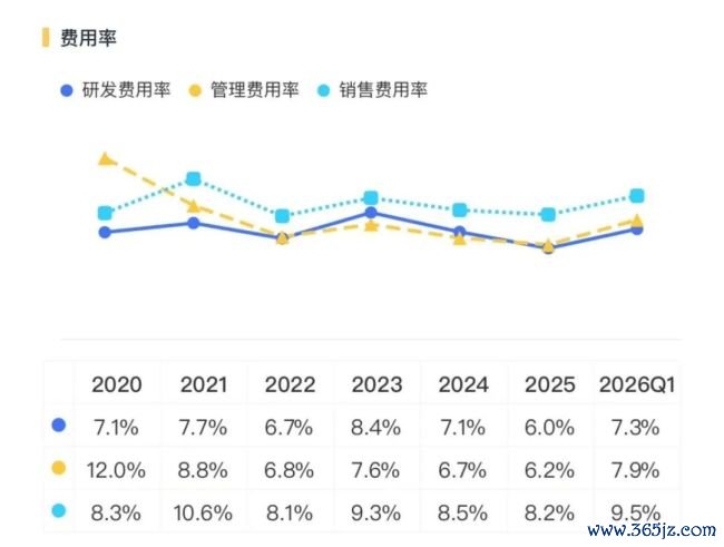 （泉源：市值风浪APP）