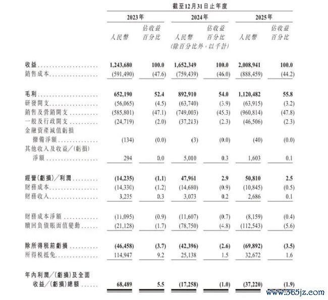 丰e足食两年亏5448万可替代性强，柜内未明码标价引阔绰者“上圈套”吐槽